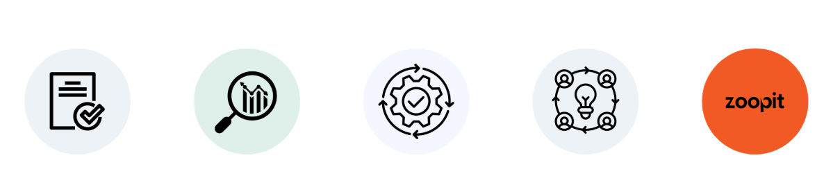 operations software