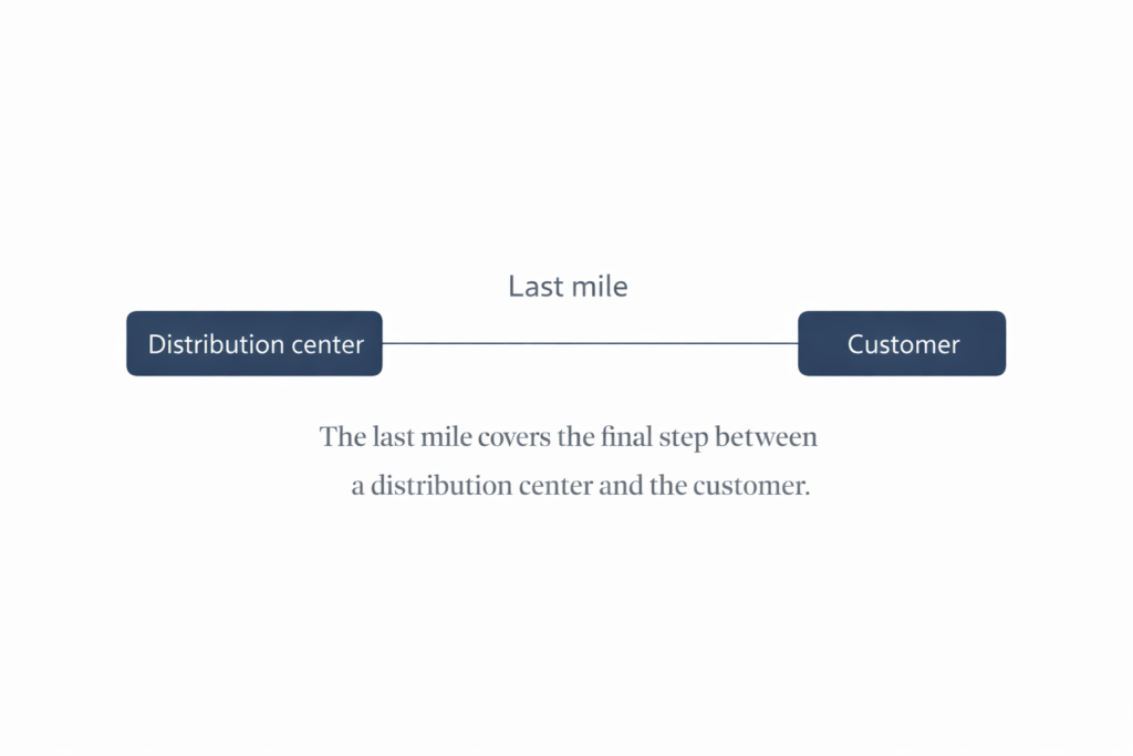 what is last mile delivery?