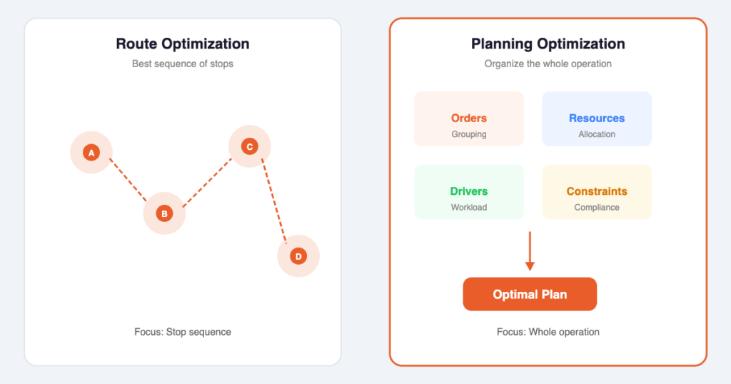 What Is Planning Optimization in Logistics?