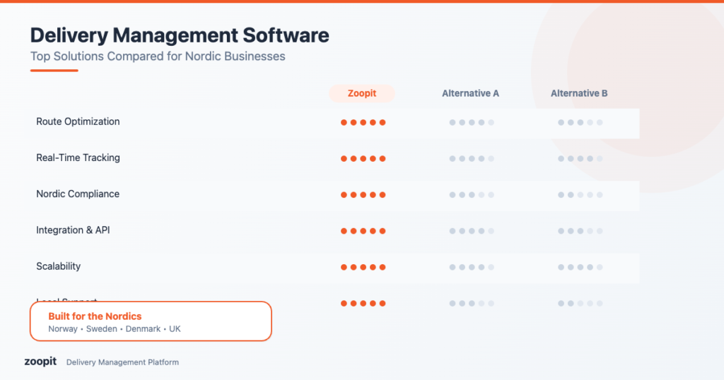 Delivery Management Software Comparison: Top Solutions for Nordic Businesses