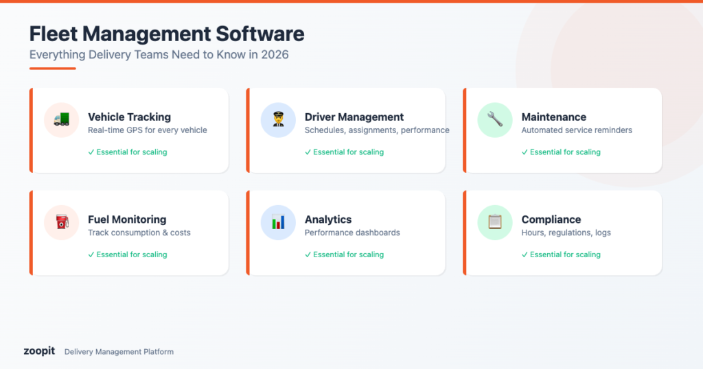 Fleet Management Software: What to Look For in 2026