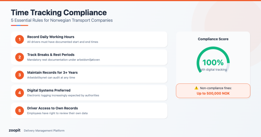 Time Tracking Compliance for Transport Companies in Norway